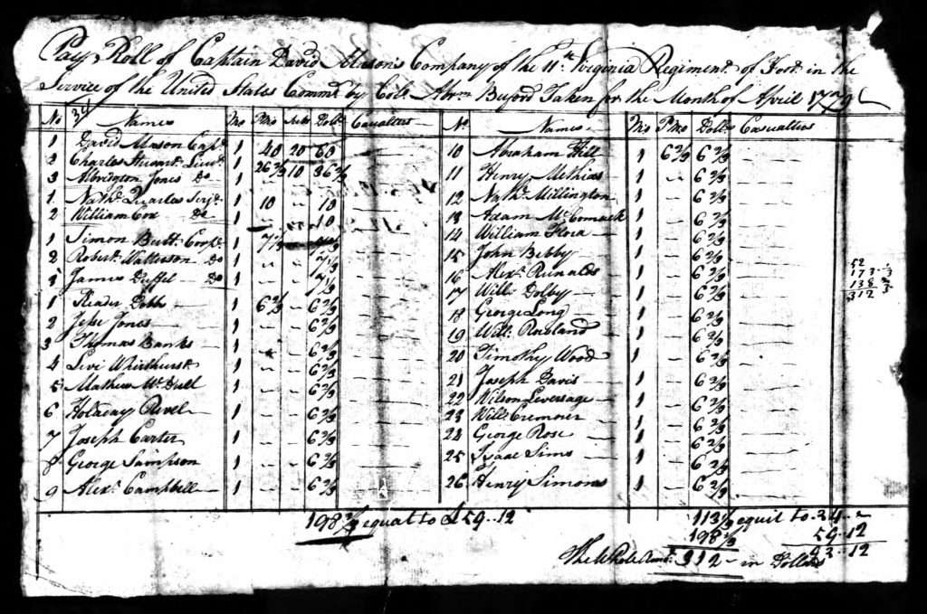 Pay Roll of Captain David Mason’s Company of the 11th Virginia Regiment