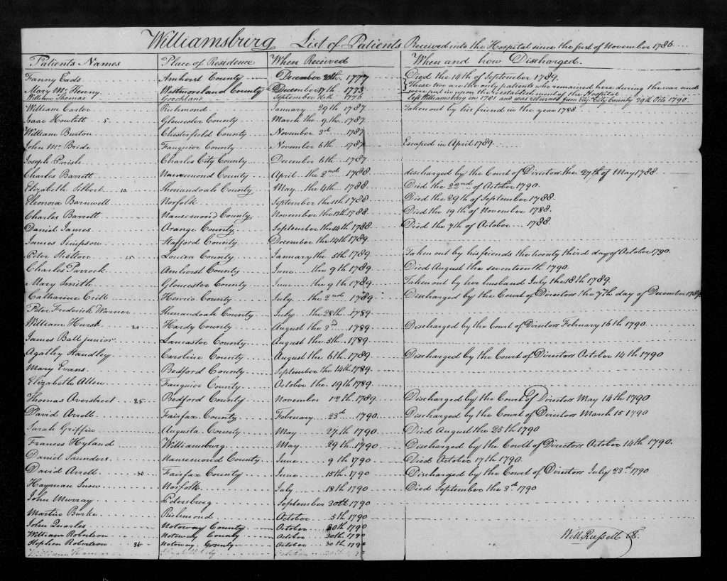1790 Patient List for Williamsburg’s Public Hospital