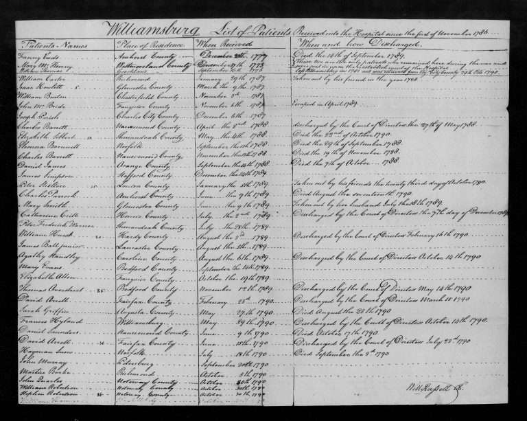 1790 Patient List for Williamsburg’s Public Hospital