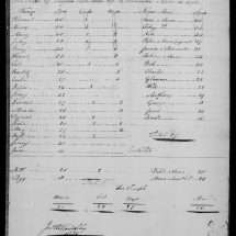John Willoughby Jr. Petition, June 3, 1777, Page 3