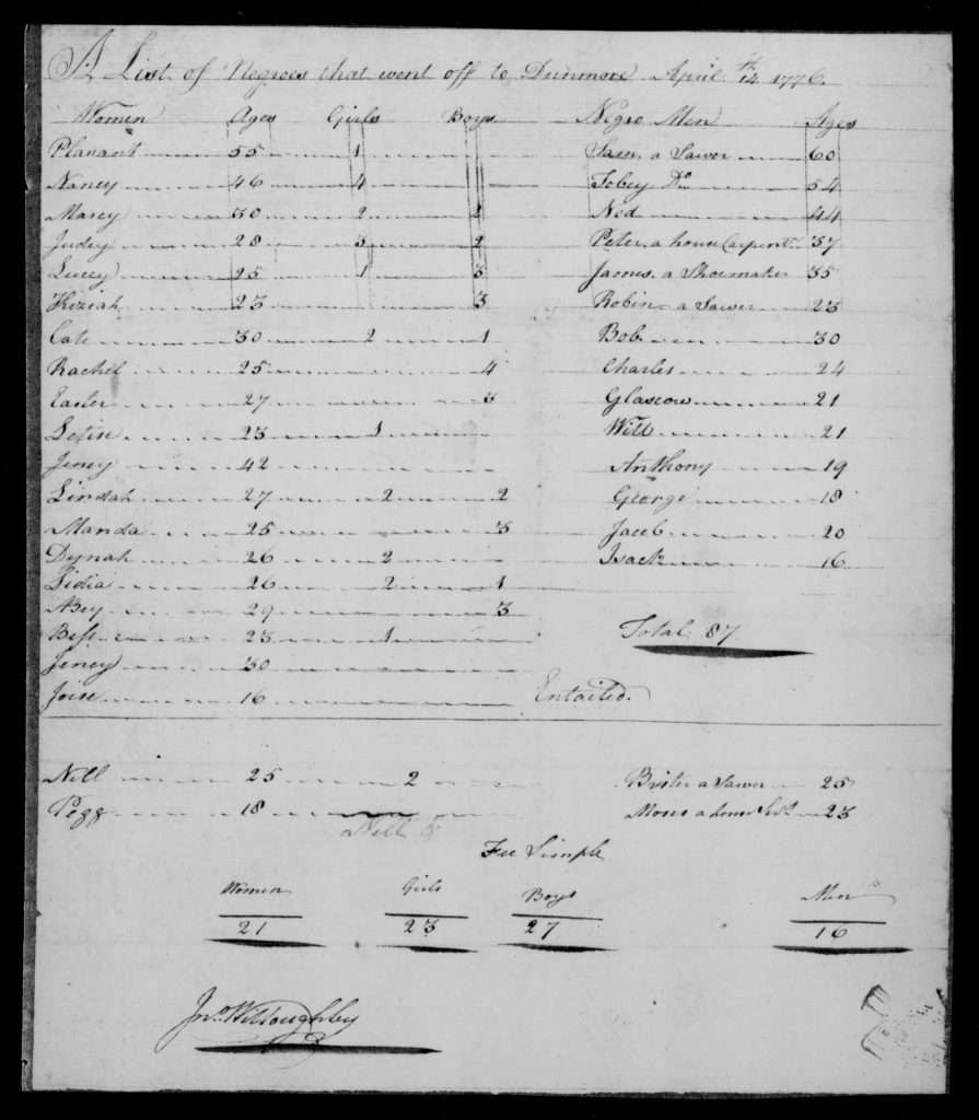 John Willoughby Jr. Petition, June 3, 1777, Page 3